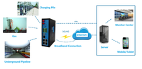 Passerelle industrielle Bivocom TG451-LF NB-IoT LTE-M 4G, boîtier métallique IP30, communication Modbus RTU/TCP, fabricant de réseaux