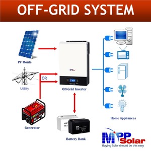 อินเวอร์เตอร์พลังงานแสงอาทิตย์ PIP6048MGX-T 6000W 48V 230V MPP Solar AC to AC 120A พร้อมที่ชาร์จไฟ AC รองรับแรงดันไฟฟ้าสูงสุด 500V ช่องสัญญาณ AC เดียว คลื่นไซน์บริสุทธิ์ รองรับการเชื่อมต่อแบบขนาน 9 ช่อง - Product Image 2