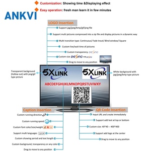 Codificador de Video IP a SDI CVBS DX3214B, 12 Canales, MPEG2 H.264, Chasis 1U - Product Image 6