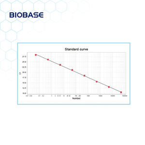 바이오베이스 중국 R 임상 생물학 Dna 테스트 형광 실시간 정량적 LEIA-<span class=keywords><strong>X4</strong></span> 실험실에 대한 휴대용 PCR 기계 - Product Image 4