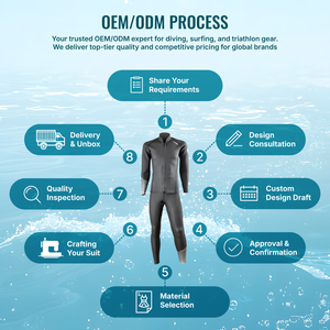 Ensemble veste et pantalon en néoprène professionnel de 2 mm - Équipement thermique super extensible en fin mesh avec protection Supratex, OEM/ODM - Product Image 5