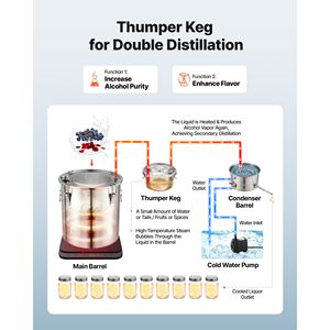 Kit de elaboración casera de cerveza, destilador de alcohol de 13.2 gal/50L con barril Thumper, 10 tarros de vidrio de 16oz, termómetro de doble escala y bomba de agua - Product Image 3