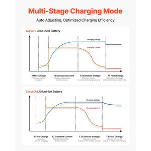 Caricabatterie per Barca a 2 Banchi 10A 12V - Caricabatterie Intelligente Impermeabile IP68 per Batterie agli Ioni di Litio - Product Image 6