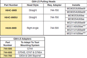 เครื่องตอกหมุดแบบแยกส่วน G84-LS - Product Image 5