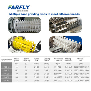 Farfly FDS-5 Moulin à billes électrique nano haute efficacité, type à broches, pour broyage, avec pompe, moteur, roulement et boîte <span class=keywords><strong>de</strong></span> vitesses - Product Image 3