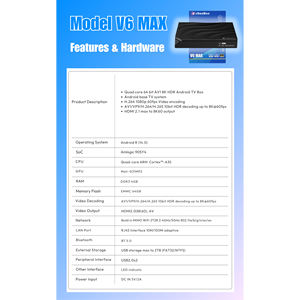 Premium Sale_V_see Box V.6 Max/Original-T.V Box with free ETB-Apps-Fully Loaded - Product Image 3