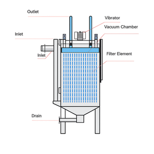 Filtro automático de vacío pre-revestido GEC VCF sin auxiliar de filtro, 3-50um, para lodos vibratorios, auto-revestimiento, reutilizable, 120m³/h, 2 años de garantía, Corea - Product Image 4