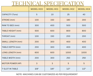 Prensa Hidráulica Eléctrica Tipo C de 100 Toneladas (Marca HydrauMatic / Modelo HC-10) - Product Image 4