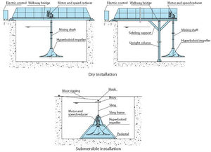 Hyperboloïde beluchtingsmixer voor rioolwatervijvers |   Hoogdebiet impellerroerwerk - Product Image 4
