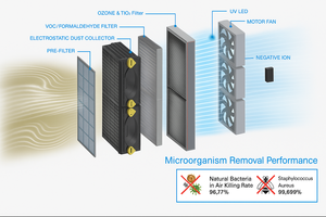 Purificador de Aire Electrostático Industrial, Colector de Polvo Estático, Dr. Air Ex Pro - Product Image 6