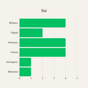 Matcha en Polvo Sui (Uji) de Primera Calidad, Té Verde Japonés, Utensilios para Matcha Wakokoro, Diseño Minimalista para Beber Té - Product Image 2