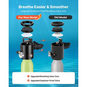 Mini Bombola Subacquea Portatile da 0,5L, Riutilizzabile, per Immersioni di 10 Minuti, Serbatoio Portatile per Respirazione Subacquea con Ossigeno/Aria - Product Image 4