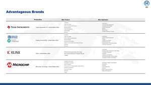 STB80NF10T4 / STB80NF10T4SV N-Channel Power MOSFET 100V 80A a-263 pacchetto componenti elettronici accessori <span class=keywords><strong>telecommunicatio</strong></span> - Product Image 3