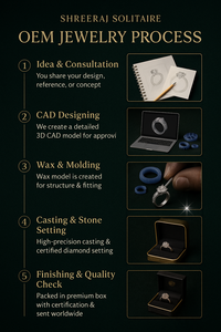 SHREERAJ SOLITAIRE IGI Diamante Cultivado en Laboratorio de 10.00 Quilates, Corte Esmeralda, Color G, VS1, Alta Calidad, Certificado Exclusivo, Venta Directa - Product Image 6