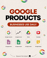 Configuración de Cuenta de Google Ads con Creación de Campañas, Dirigibilidad y Optimización, Listo para Conectar Directamente con el Desarrollador