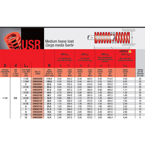 Resorte de compresión rojo Mollificio Bordignon USR de sección ovalada con carcasa de carga media, diámetro: 1 1/4, diámetro de varilla: 5/8 - Product Image 6