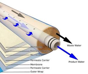Sistema de Filtro de Agua de Bajo TDS, Membrana RO de 75, 80, 100 GPD, Purificador de Ósmosis Inversa, Venta al por Mayor, Ósmosis Inversa Doméstica de 80 GPD - Product Image 1