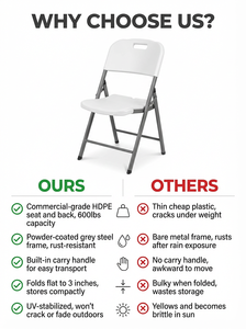 <span class=keywords><strong>เก้าอี้</strong></span>พลาสติกเรซิ่นพับได้ พกพาสะดวก ทนทาน สำหรับใช้ในสวน ลานบ้าน งานแต่งงาน สวนสาธารณะ ห้องครัว โรงเรียน ห้องนอน บ้านพักตากอากาศ - Product Image 4