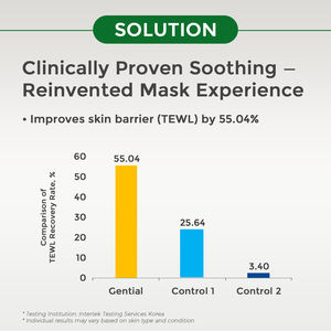Toallitas Secas Gentiel para la Cara, Prueba Clínica para Calmar la Piel y Fortalecer la Barrera Cutánea, Certificadas Veganas, 100% Biodegradables, Activadas con Agua - Product Image 4