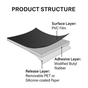 Siêu mạnh mẽ cao su không thấm nước băng tự dính PVC rò rỉ sửa chữa cho đường ống mái vườn Hose ngay lập tức sửa chữa thời tiết kháng - Product Image 3