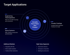 GY-FR-OP91 ignifuge écologique sans halogène - Product Image 2