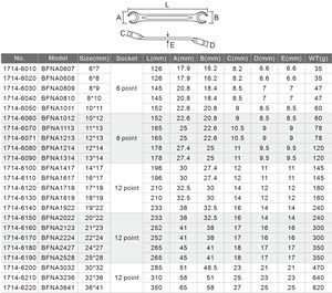 [WIGA] Clé à écrou évasée à double extrémité durable pour équipement marin - Product Image 6