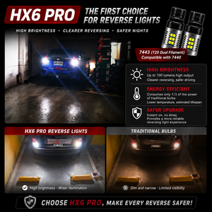 Ampoule LED HYUGA T20 W5W 3030 pour feux de jour et feux arrière de voiture 12 V – Remplacement automobile pour mise à niveau HX6 Pro - Product Image 5