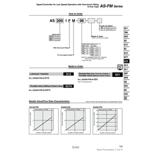 SMC Pneumatics <b>Speed</b> <b>Controller</b> AS2051FM-06-X21 Control Valves Product - Product Image 2