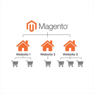 Tienda Magento Personalizada de Élite: Soluciones Estratégicas de Comercio Electrónico que Resaltan Operaciones Fluidas y Máximo Impacto en la Tienda Virtual - Product Image 2