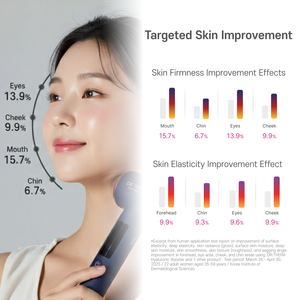 Dispositivo de Terapia Facial de Doble Frecuencia Avanzado Dr. Thera Duo, Antienvejecimiento, Reafirmante de la Piel, Lifting, Rejuvenecimiento de Arrugas Profundas, UE 1 - Product Image 4