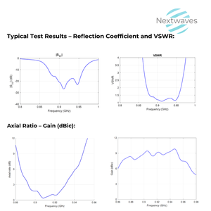 UHF RFID Antenna CP242401 Rugged gain 9 dBic 860 960 MHz Made in Vietnam RFID Products RFID Antenna Tracking Inventory - Product Image 5
