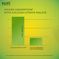 Comprimés de Calcium, Magnésium et Zinc avec Vitamines D2, B12, K2, MK7 – 120 unités – Citrate de Calcium et Malate pour le Soutien des Os et des Articulations