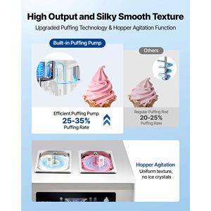 Macchina per Gelato Commerciale a 3 Gusti da 2200W, Produzione 20-28L/H, 2 Contenitori da 6L, Utilizzabile con Base a Base di Latte - Product Image 3