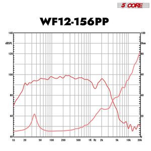 Subwoofer per Auto da 400W, Coppia di Woofer da 12 Pollici, Magnete Y30 da 50 Oz, Impedenza 4 Ohm, Ricambio per Bassi Profondi, Cono in Polipropilene con Sospensione in Gomma - Product Image 3