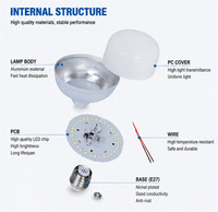 Ampoule LED anti-scintillement à courant constant 20W-60W, culot B22/E27, éclairage pour atelier, supermarché, maison
