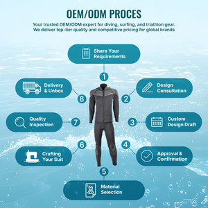 OEM/ODM Customization Men's 1.5mm Neoprene Printed 2-Piece Wetsuit Front Chest Zip Long Sleeve <b>Jacket</b> Pants with UPF 50+ Anti-UV - Product Image 5