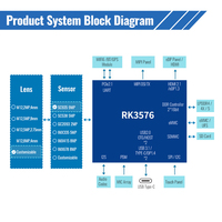 Caméra Edge AI RK3576 6.0TOPS IMX335 5MP pour la vision robotique industrielle
