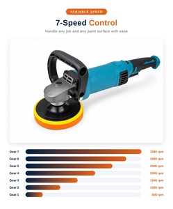 1580W 6 inch electric <b>car</b> <b>polisher</b> kit, rotary polishing machine set with pads for auto detailing and <b>car</b> paint repair - Product Image 6