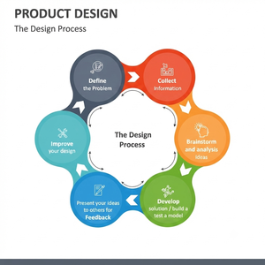 Conception de produits personnalisés professionnels : des solutions industrielles dynamiques mettant en valeur l'excellence fonctionnelle et un impact maximal sur le marché - Product Image 5