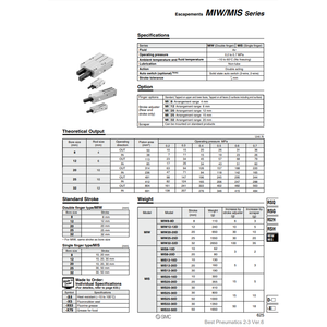 ชิ้นส่วนนิวเมติก MIW12-12D1S SMC - Product Image 2