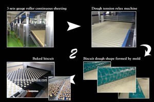 Sinofude Tuổi thọ dài làm bánh quy tự động maquina biscoito dây chuyền sản xuất đúc bánh quy cứng và mềm - Product Image 4