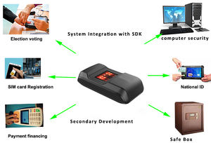 LEEKGOTECH - Escáner de Huellas Dactilares Biométrico con Detección de Dedos en Vivo, Certificado por el FBI FAP20 ISO ANSI, USB Tipo C, <span class=keywords><strong>para</strong></span> Android y Windows - Product Image 6