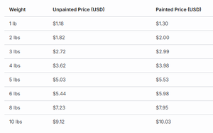 Cabezal de martillo de trineo profesional de 6 libras Cabezal de repuesto de doble cara para demolición Construcción Minería e industrial - Product Image 4