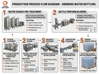 Usine complète de production de boissons en verre, automatique, électrique, à économie d'énergie, pour eau pure et eau minérale