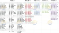 Controlador Lógico Programable PLC FX5-16EX/ES  FX5U-32MR/ES  FX5U-64MT/ES FX5U-32MT/DS FX5U-64MT/DS  FX5U-64MR/DS   MÓDULO PLC