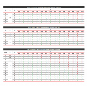 สลักดันอุตสาหกรรม เหล็กกล้าเครื่องมือความแข็งแรงสูง สำหรับงานฉีดขึ้นรูปและหล่อขึ้นรูป - Product Image 6