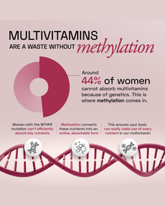 Cápsulas multivitamínicas diarias para mujeres, complejo vitamínico metilado para energía, inmunidad y apoyo al bienestar general - Product Image 4