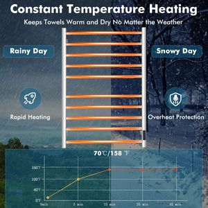 Scaldasalviette Elettrico da Parete 10 Bar con Timer Integrato, Comodo ed Efficiente - Product Image 2