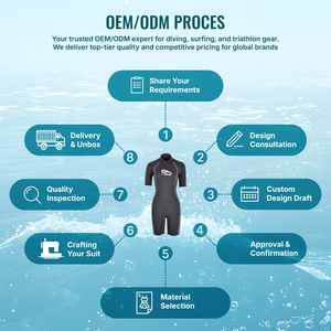 ชุดเว็ทสูทผู้หญิง AROPEC 3 มม. ทำจากนีโอพรีนแบบสั้น ซิปหลังไทเทเนียม เย็บแบบ Flatlock สำหรับเล่นเซิร์ฟและดำน้ำ รับทำโลโก้ตามสั่ง บริการ OEM - Product Image 5
