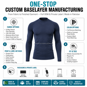 Men Performance Fit <b>Base</b> <b>Layer</b> Shirt Full Sleeve Quick Dry Breathable Compression Eco-Friendly Sports Top Dark <b>Blue</b> - Product Image 5